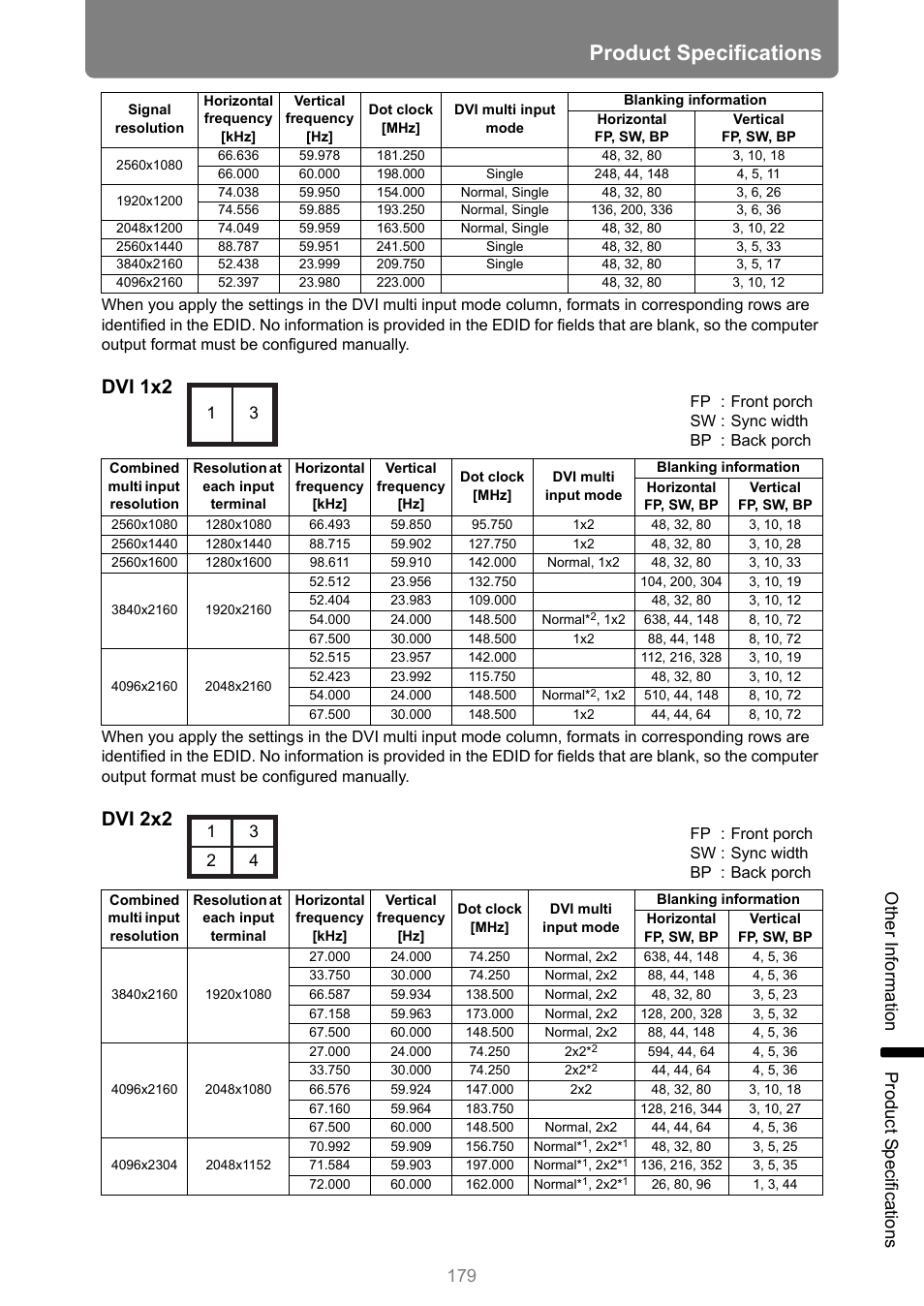 P179, Product specifications, Dvi 1x2 | Dvi 2x2, Other information pro duct s pecifica tio ns | Canon REALiS 4K501ST Pro AV 5000-Lumen LCoS Projector User Manual | Page 179 / 196