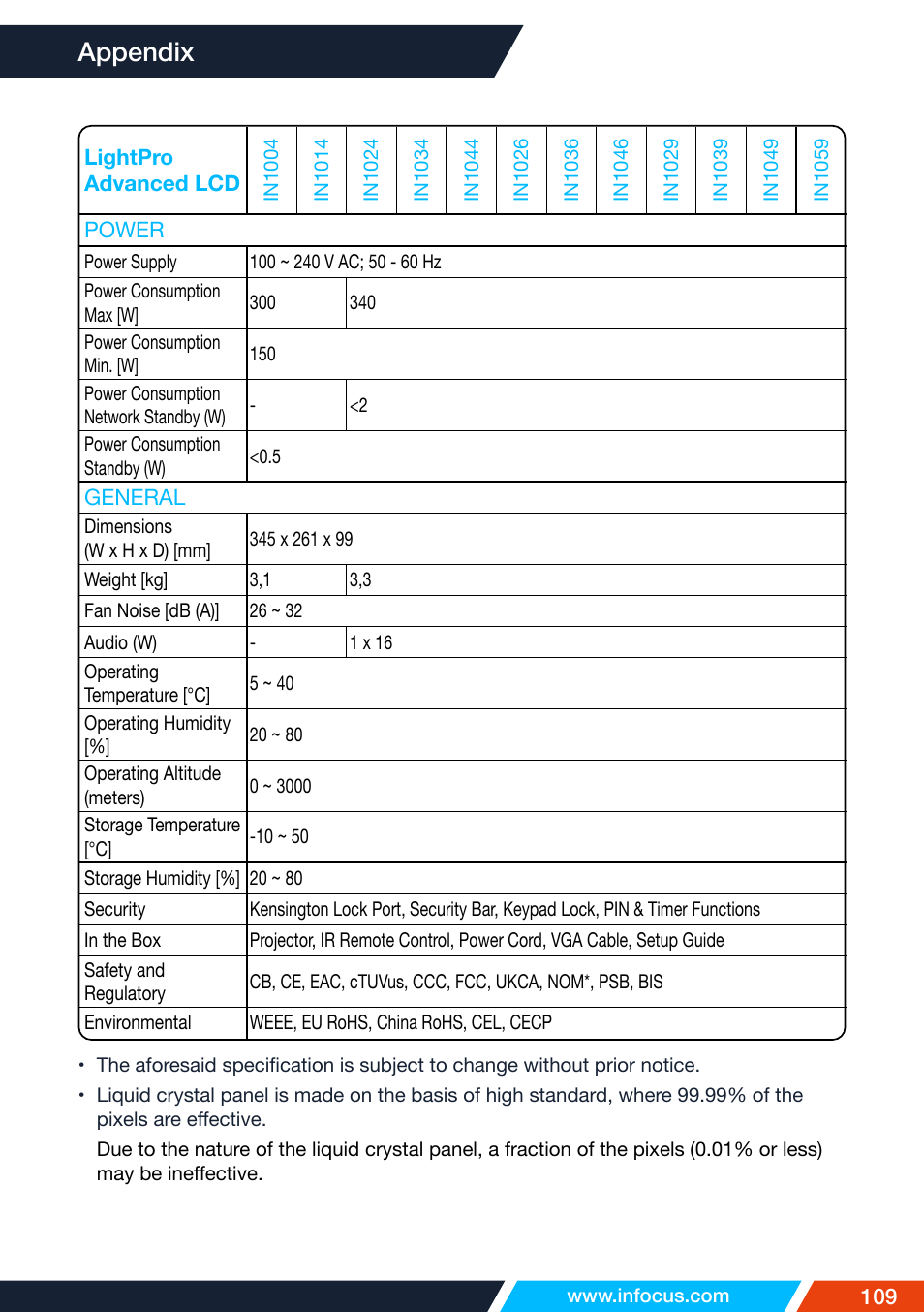 Appendix | InFocus IN1026 Advanced 4200-Lumen WXGA 3LCD Projector User Manual | Page 109 / 131