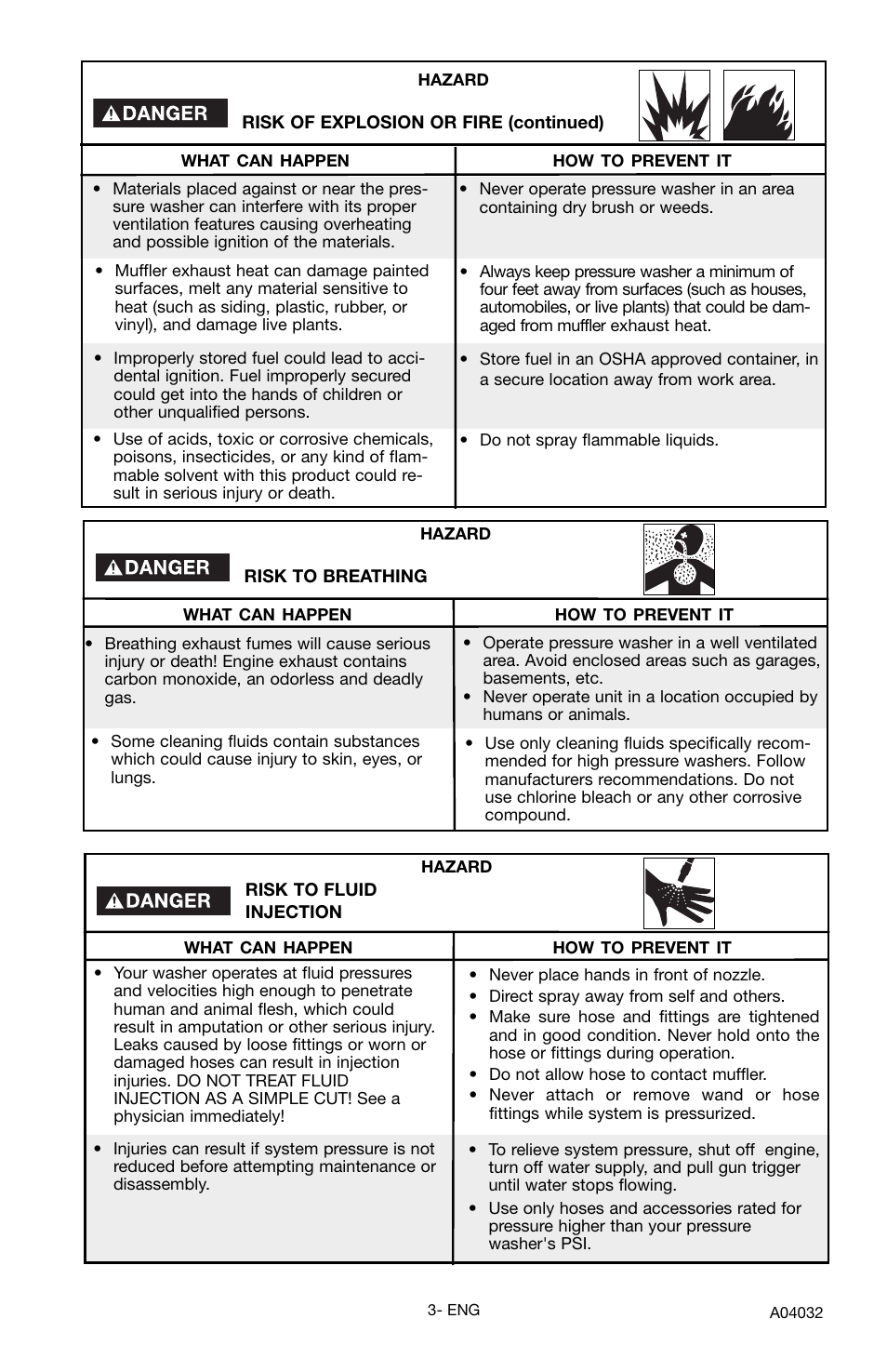 Delta DTT2450 User Manual | Page 3 / 16