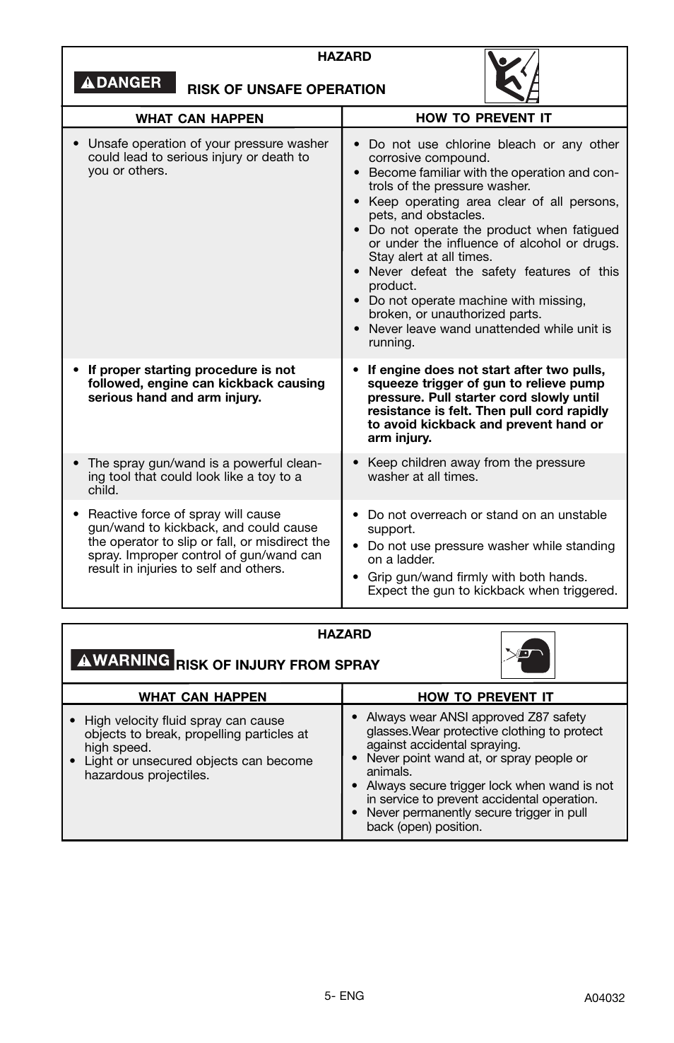 Delta DTT2450 User Manual | Page 5 / 16