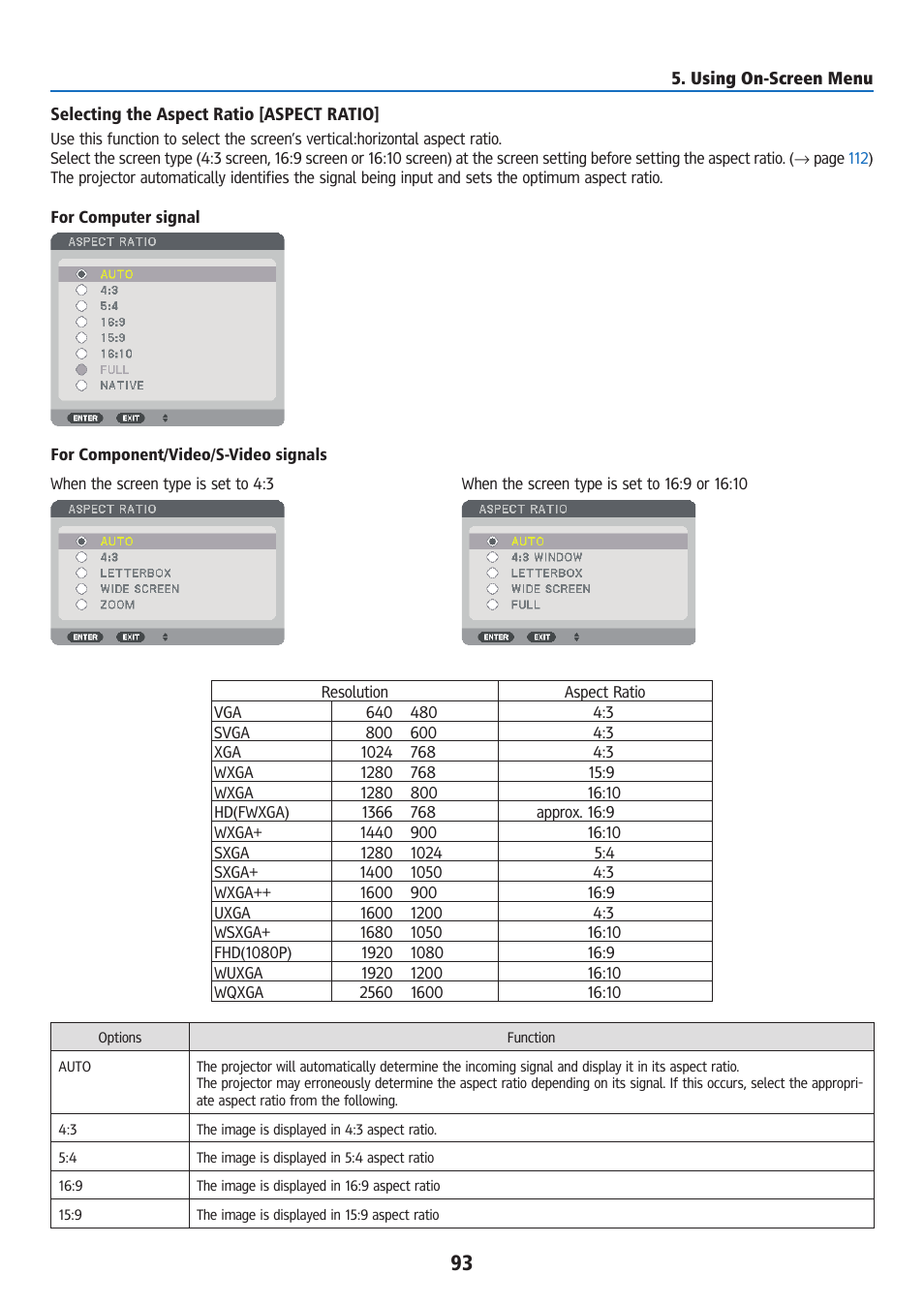 Ricoh PJ WU6181N 6200-Lumen WUXGA LCD Projector (No Lens) User Manual | Page 108 / 268