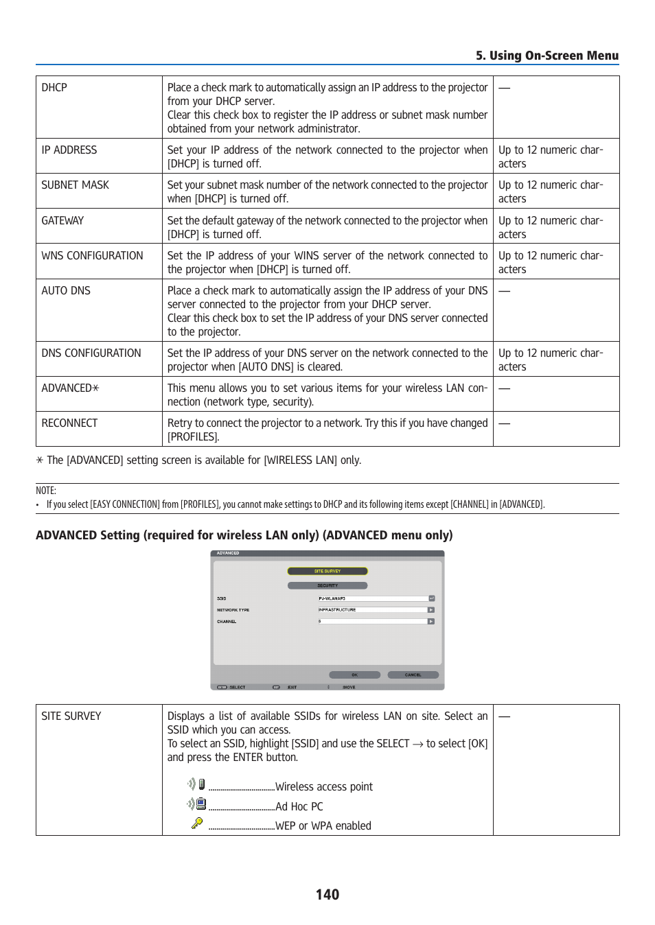 Ricoh PJ WU6181N 6200-Lumen WUXGA LCD Projector (No Lens) User Manual | Page 155 / 268
