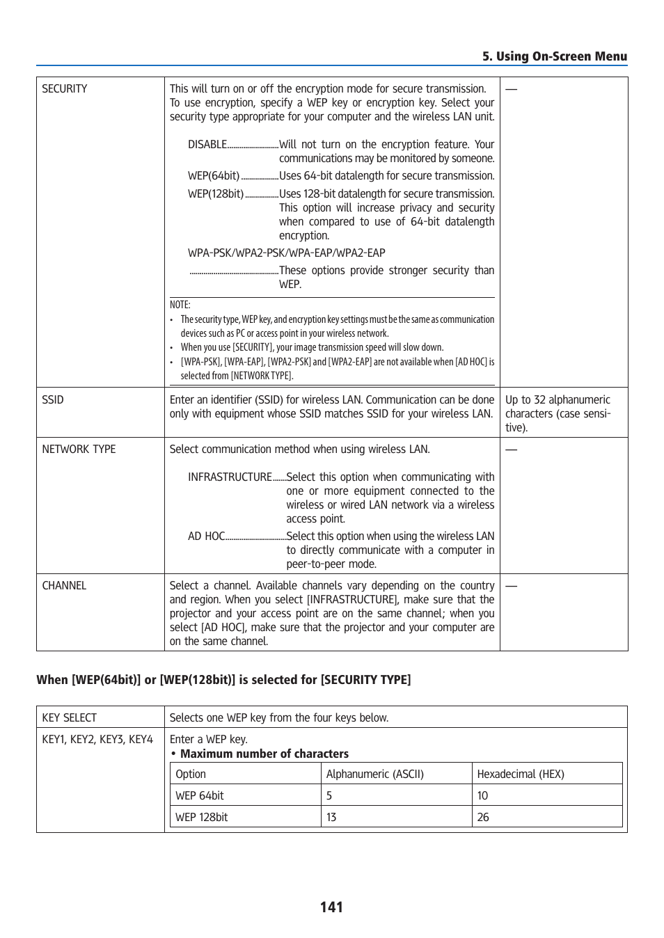 Ricoh PJ WU6181N 6200-Lumen WUXGA LCD Projector (No Lens) User Manual | Page 156 / 268