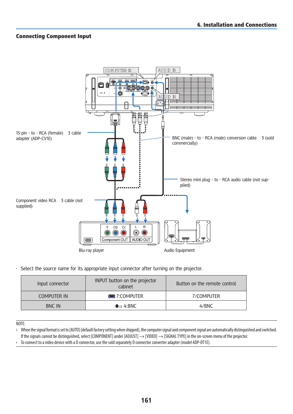 Connecting component input | Ricoh PJ WU6181N 6200-Lumen WUXGA LCD Projector (No Lens) User Manual | Page 176 / 268