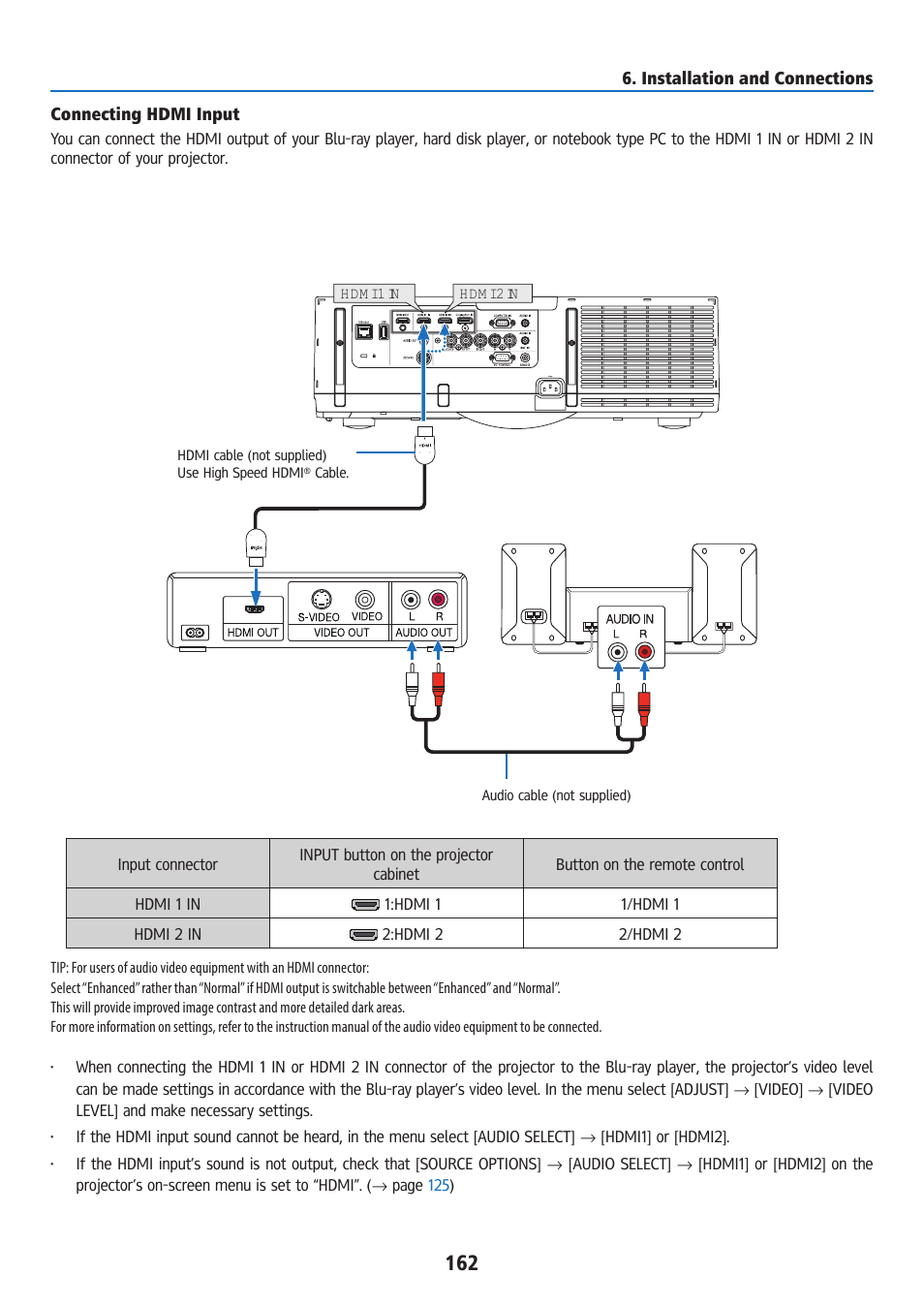 Connecting hdmi input | Ricoh PJ WU6181N 6200-Lumen WUXGA LCD Projector (No Lens) User Manual | Page 177 / 268