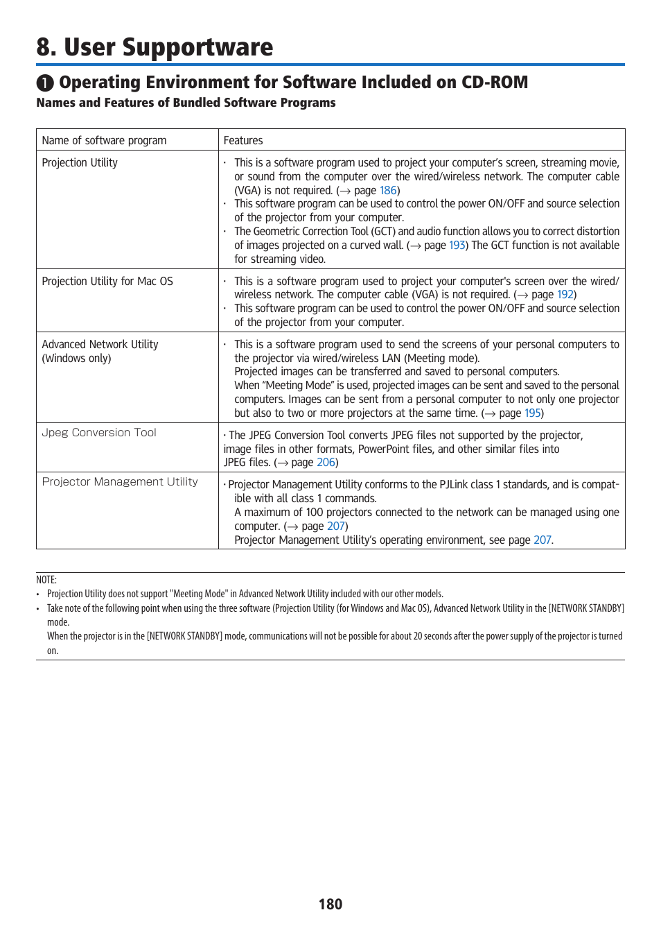 User supportware, Names and features of bundled software programs | Ricoh PJ WU6181N 6200-Lumen WUXGA LCD Projector (No Lens) User Manual | Page 195 / 268