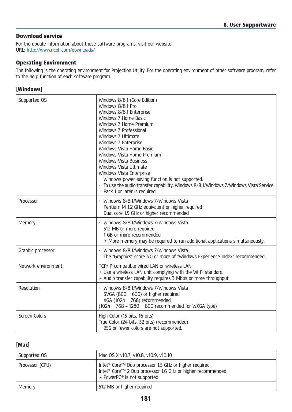 Download service, Operating environment | Ricoh PJ WU6181N 6200-Lumen WUXGA LCD Projector (No Lens) User Manual | Page 196 / 268