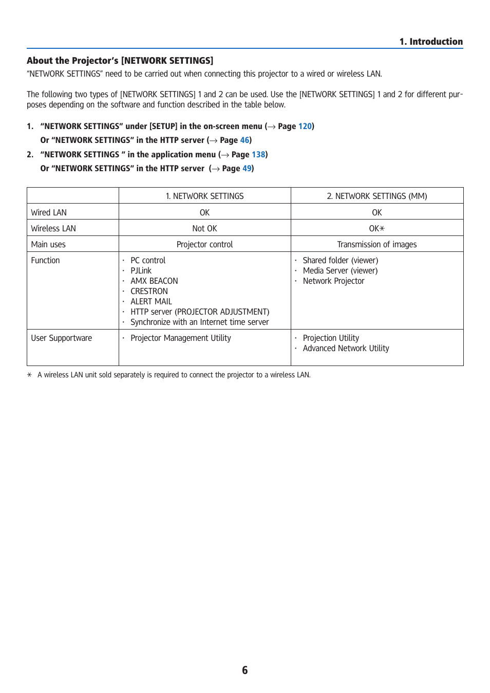 About the projector’s [network settings | Ricoh PJ WU6181N 6200-Lumen WUXGA LCD Projector (No Lens) User Manual | Page 21 / 268