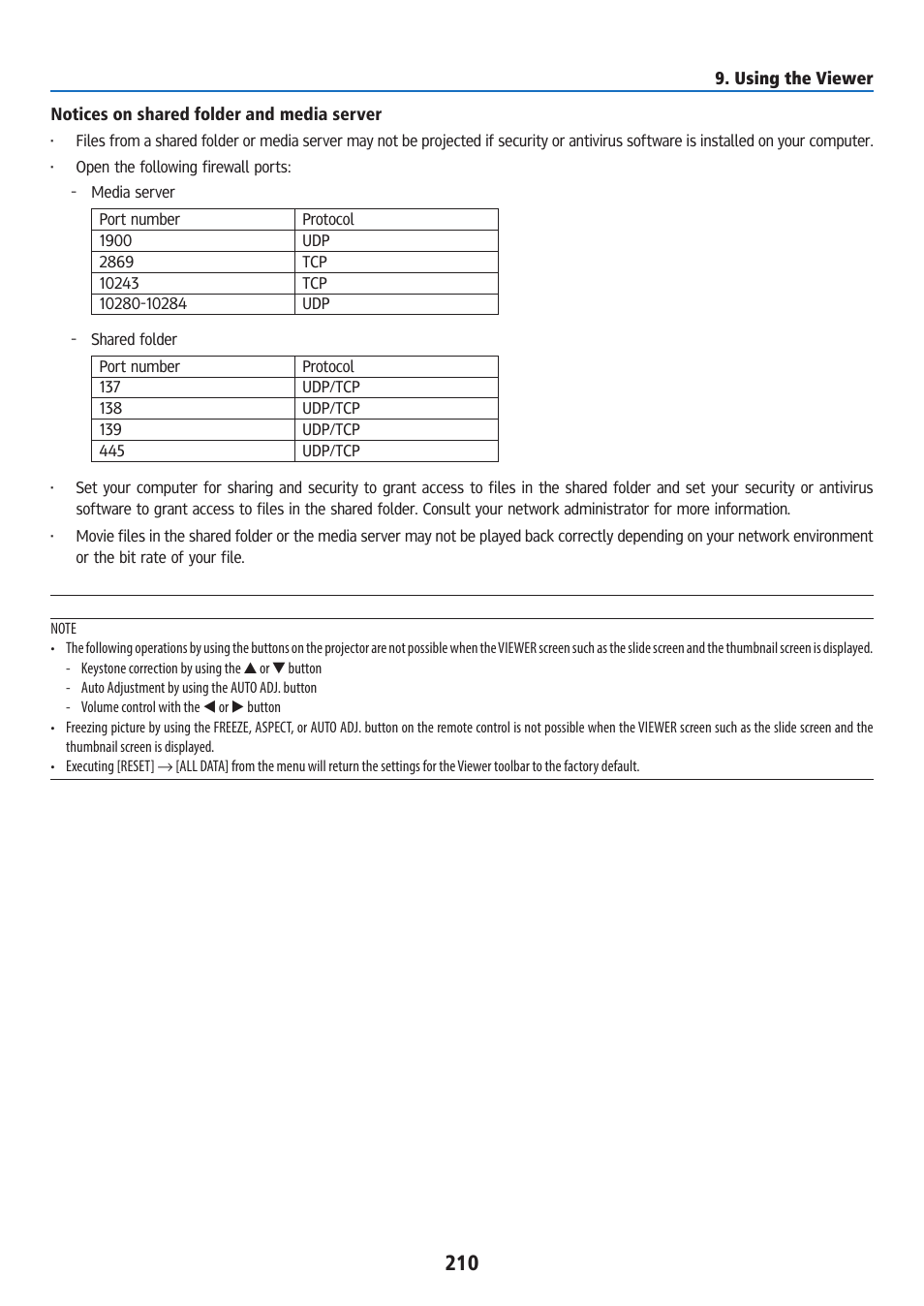Ricoh PJ WU6181N 6200-Lumen WUXGA LCD Projector (No Lens) User Manual | Page 225 / 268