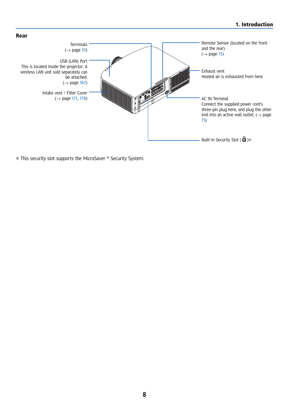 Rear, Introduction | Ricoh PJ WU6181N 6200-Lumen WUXGA LCD Projector (No Lens) User Manual | Page 23 / 268