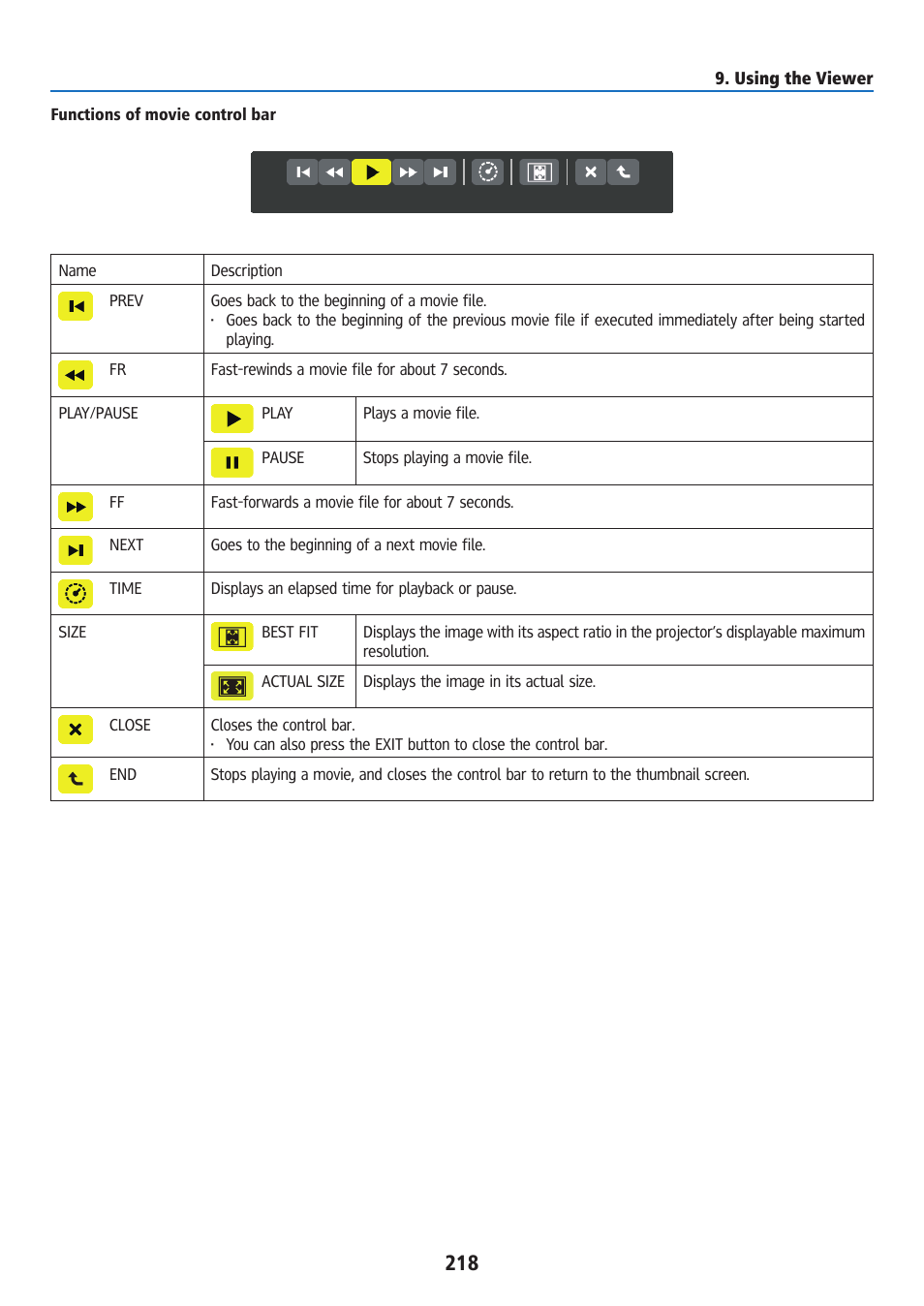 Ricoh PJ WU6181N 6200-Lumen WUXGA LCD Projector (No Lens) User Manual | Page 233 / 268