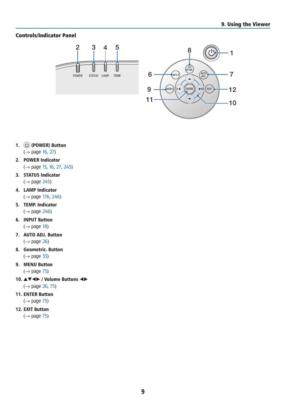 Controls/indicator panel | Ricoh PJ WU6181N 6200-Lumen WUXGA LCD Projector (No Lens) User Manual | Page 24 / 268