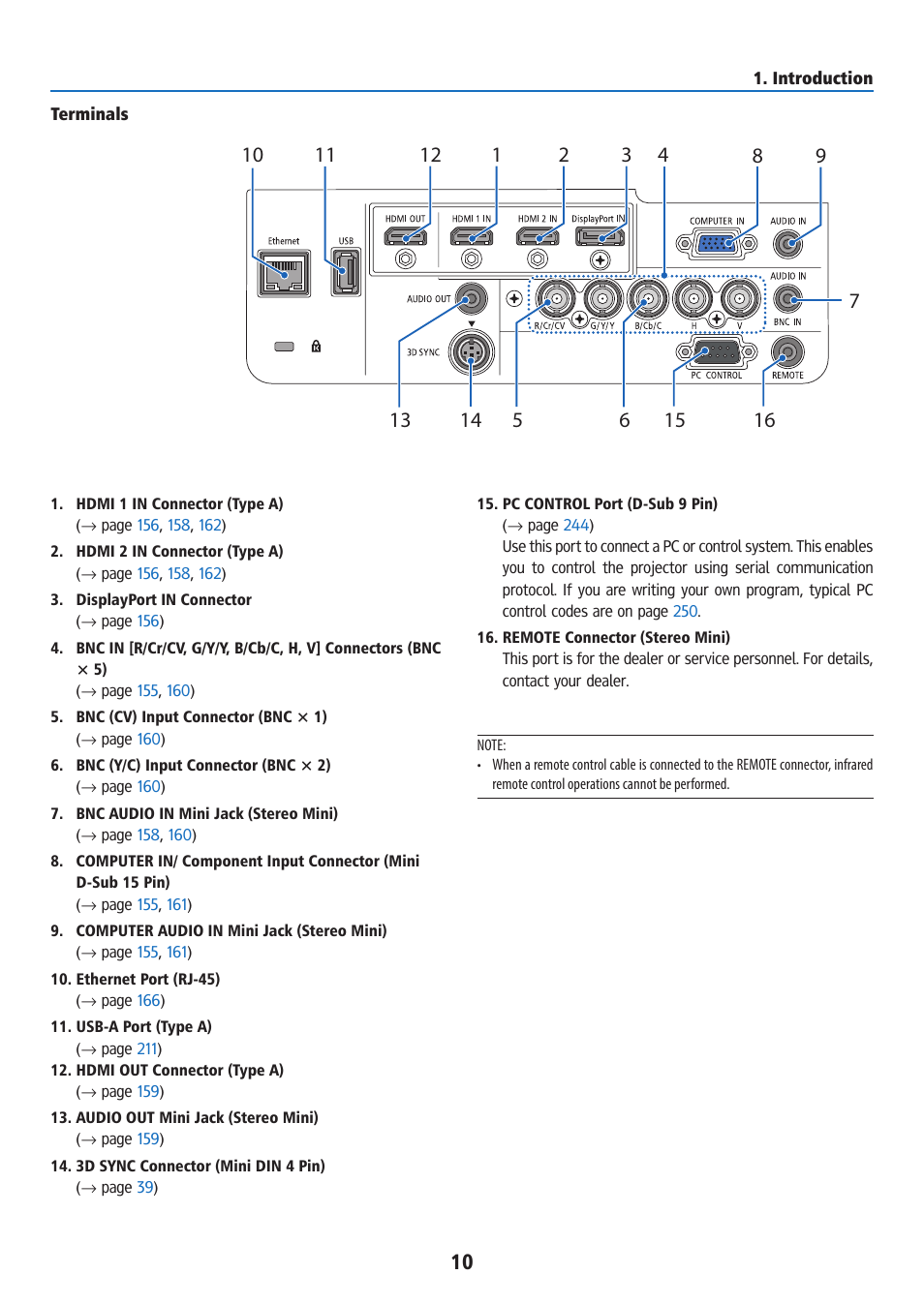 Terminals | Ricoh PJ WU6181N 6200-Lumen WUXGA LCD Projector (No Lens) User Manual | Page 25 / 268