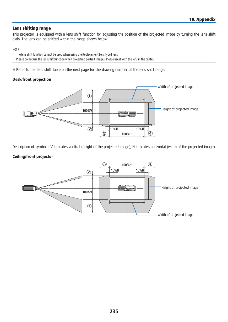 Lens shifting range | Ricoh PJ WU6181N 6200-Lumen WUXGA LCD Projector (No Lens) User Manual | Page 250 / 268
