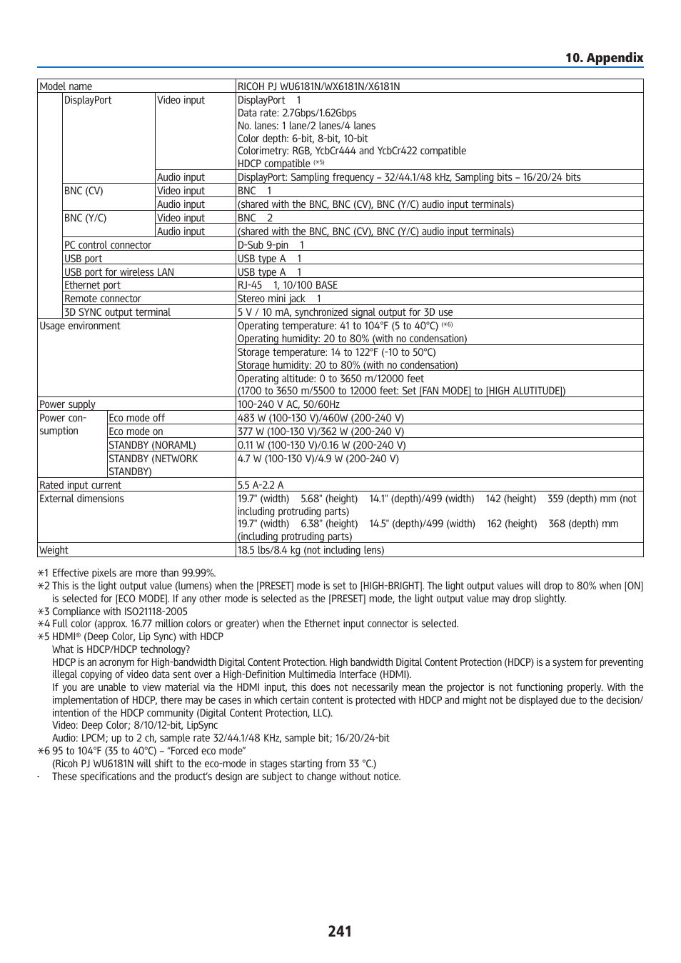 Appendix | Ricoh PJ WU6181N 6200-Lumen WUXGA LCD Projector (No Lens) User Manual | Page 256 / 268