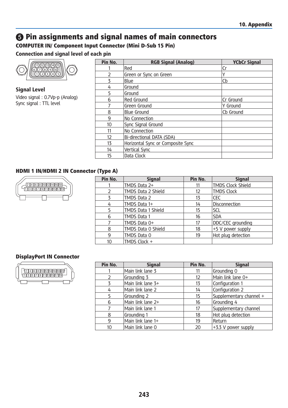 Ricoh PJ WU6181N 6200-Lumen WUXGA LCD Projector (No Lens) User Manual | Page 258 / 268