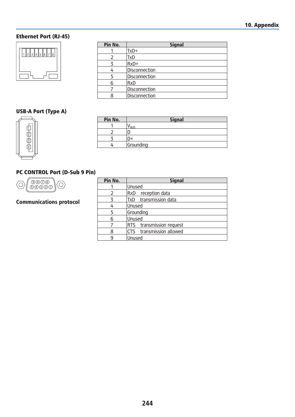 Ricoh PJ WU6181N 6200-Lumen WUXGA LCD Projector (No Lens) User Manual | Page 259 / 268