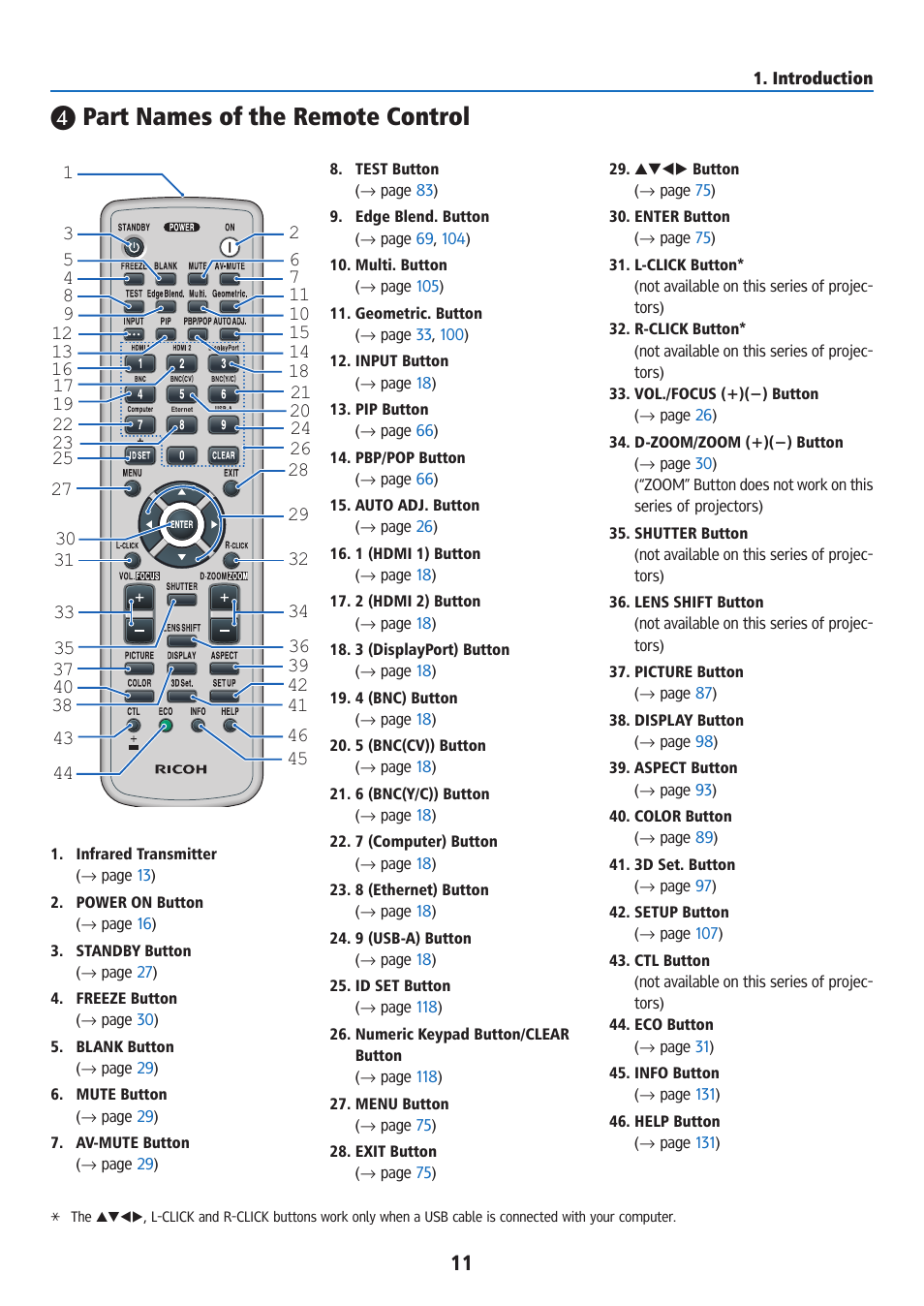 Part names of the remote control | Ricoh PJ WU6181N 6200-Lumen WUXGA LCD Projector (No Lens) User Manual | Page 26 / 268
