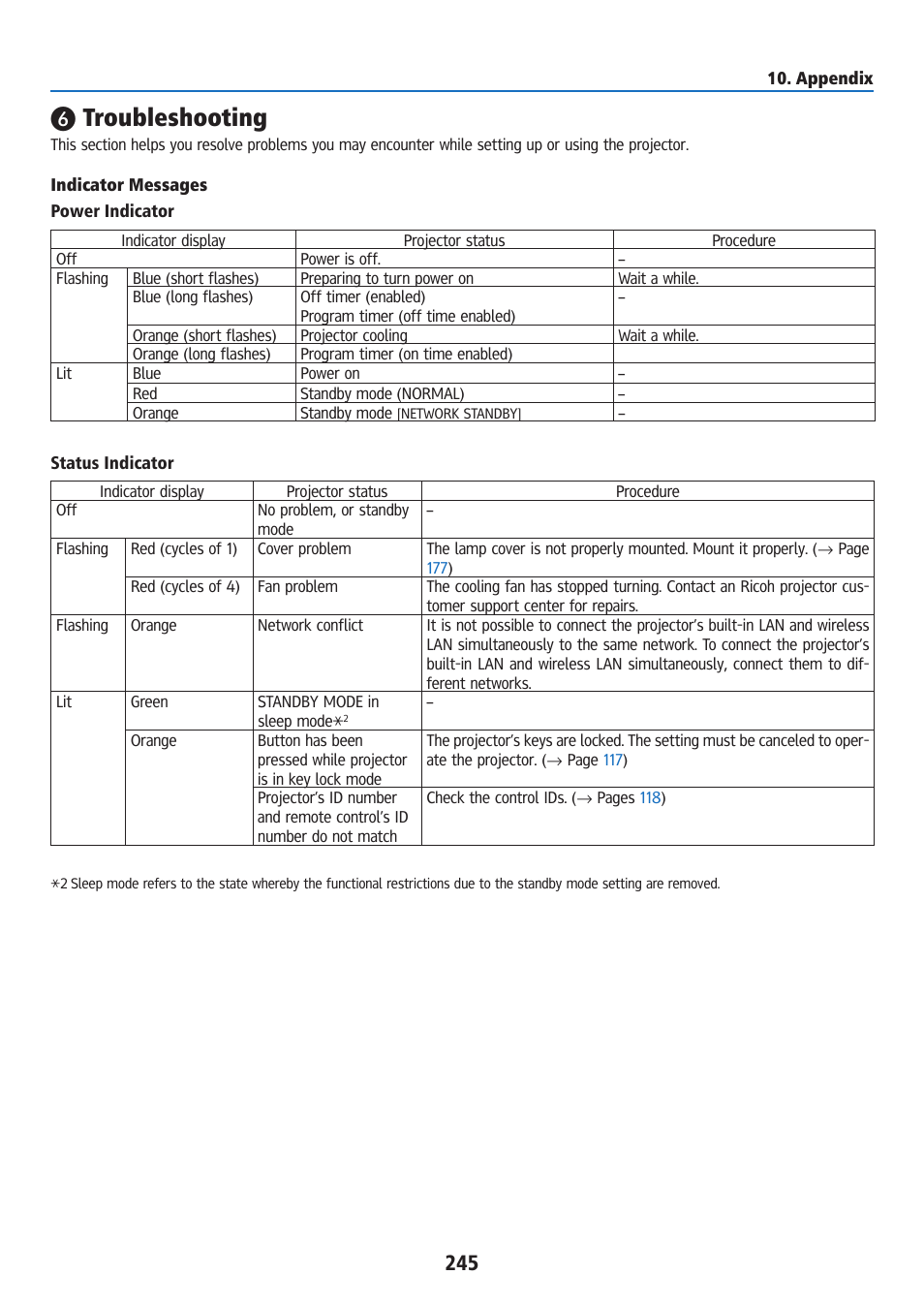 Troubleshooting, Indicator messages | Ricoh PJ WU6181N 6200-Lumen WUXGA LCD Projector (No Lens) User Manual | Page 260 / 268