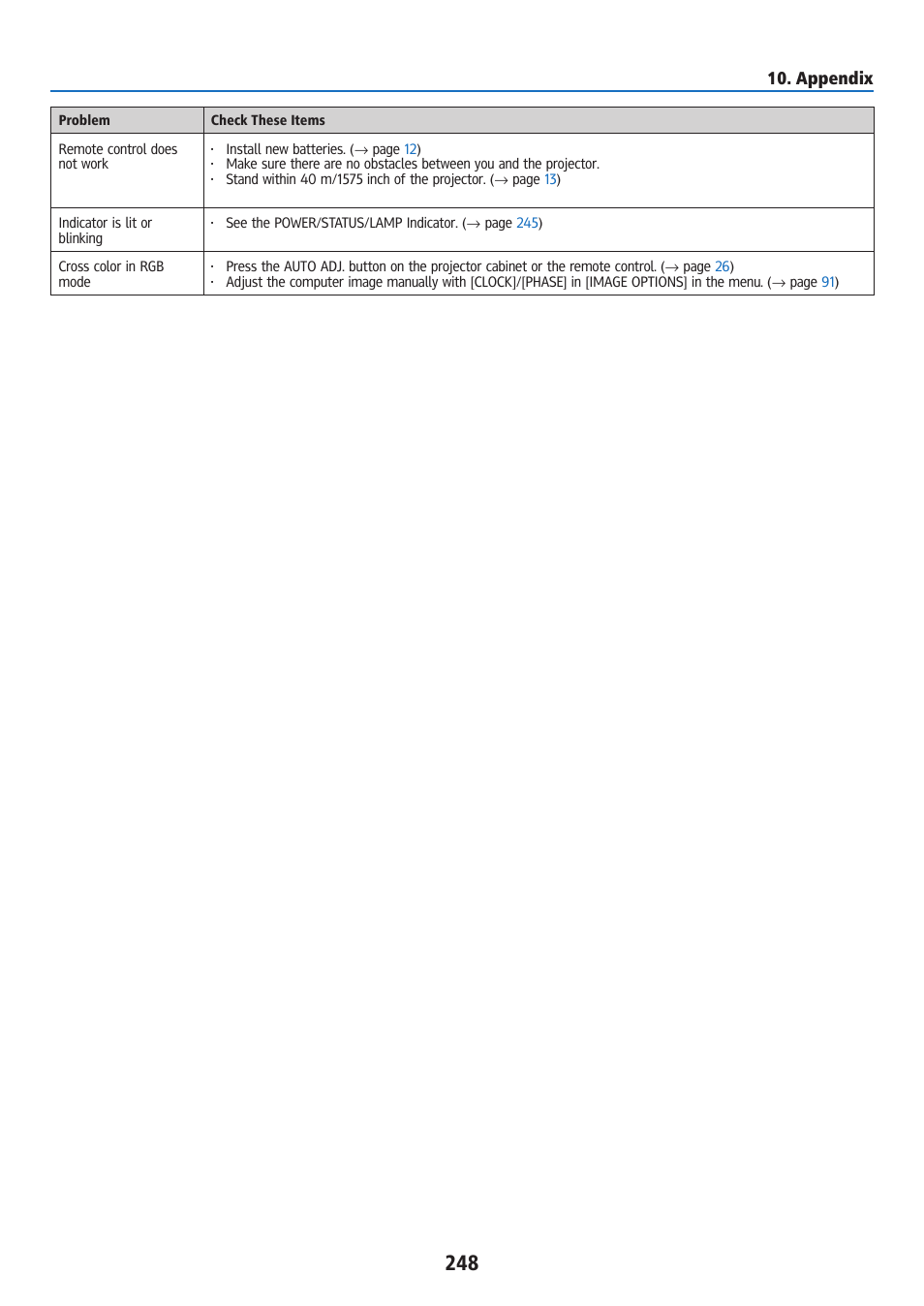 Appendix | Ricoh PJ WU6181N 6200-Lumen WUXGA LCD Projector (No Lens) User Manual | Page 263 / 268