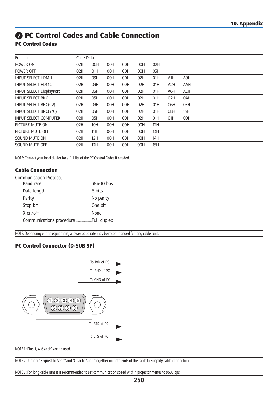Pc control codes and cable connection | Ricoh PJ WU6181N 6200-Lumen WUXGA LCD Projector (No Lens) User Manual | Page 265 / 268