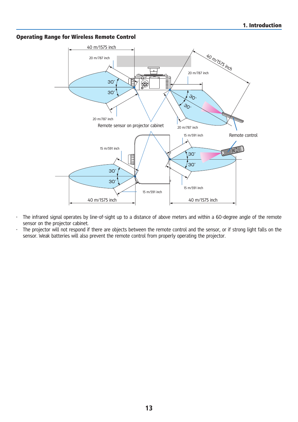 Operating range for wireless remote control | Ricoh PJ WU6181N 6200-Lumen WUXGA LCD Projector (No Lens) User Manual | Page 28 / 268