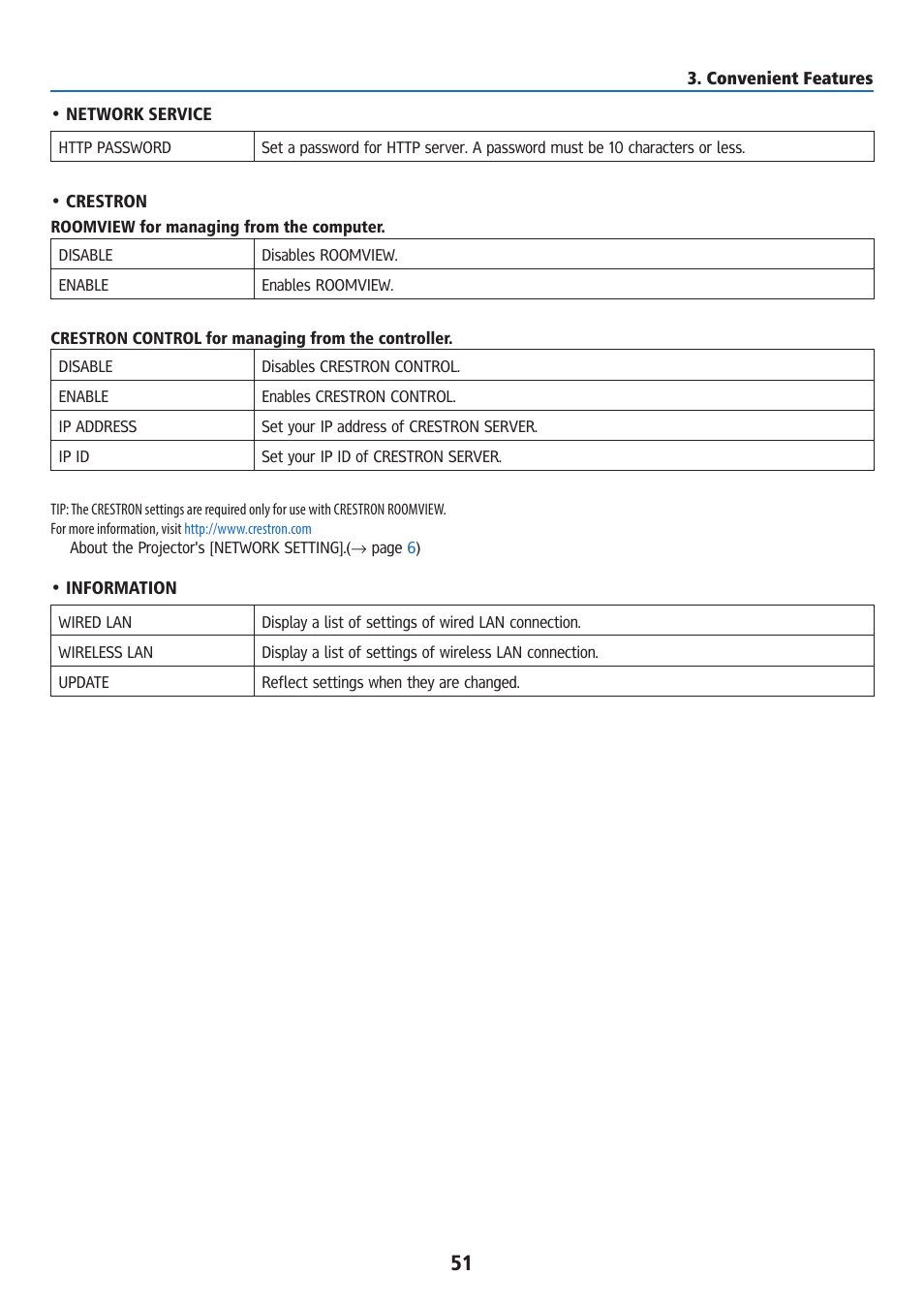 Ricoh PJ WU6181N 6200-Lumen WUXGA LCD Projector (No Lens) User Manual | Page 66 / 268