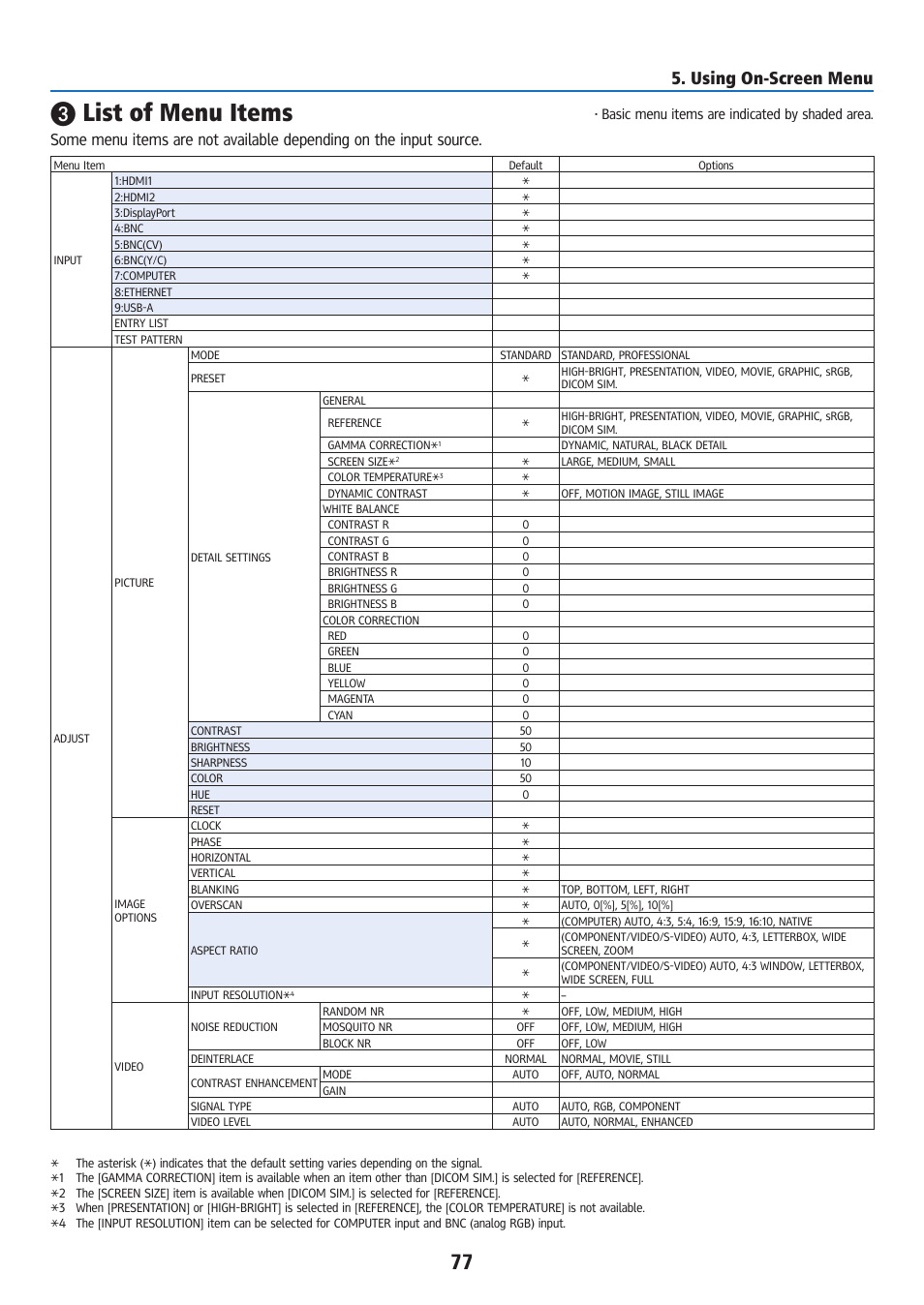 List of menu items, Using on-screen menu | Ricoh PJ WU6181N 6200-Lumen WUXGA LCD Projector (No Lens) User Manual | Page 92 / 268