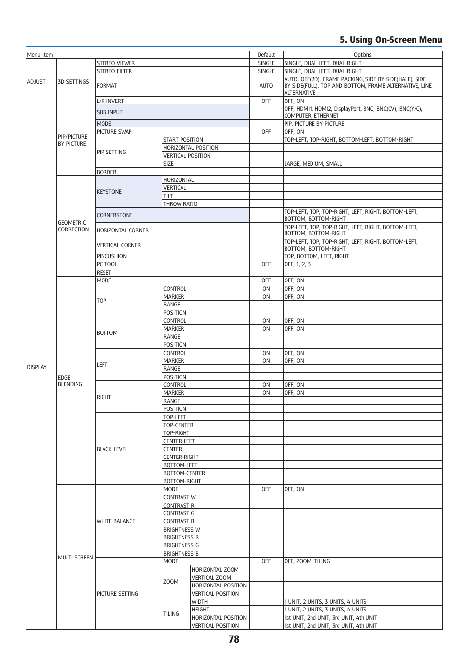 Using on-screen menu | Ricoh PJ WU6181N 6200-Lumen WUXGA LCD Projector (No Lens) User Manual | Page 93 / 268