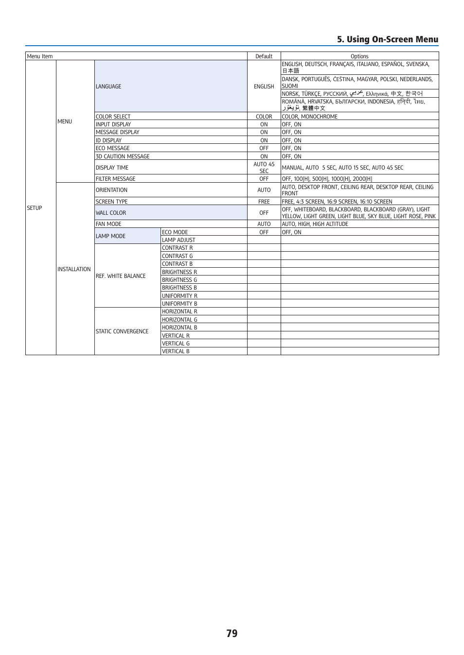 Using on-screen menu | Ricoh PJ WU6181N 6200-Lumen WUXGA LCD Projector (No Lens) User Manual | Page 94 / 268