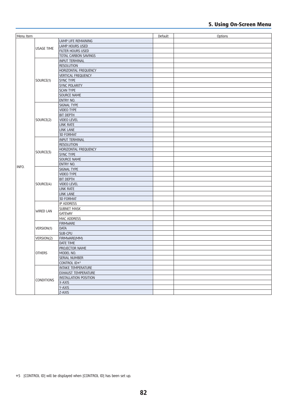 Using on-screen menu | Ricoh PJ WU6181N 6200-Lumen WUXGA LCD Projector (No Lens) User Manual | Page 97 / 268