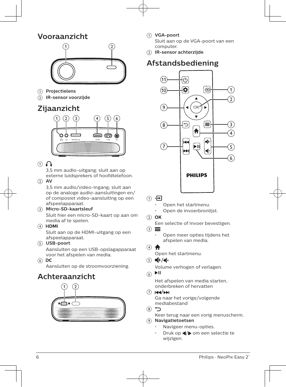 Vooraanzicht, Zijaanzicht, Achteraanzicht | Afstandsbediening | Philips NeoPix Easy 2+ HD LCD Projector User Manual | Page 116 / 154