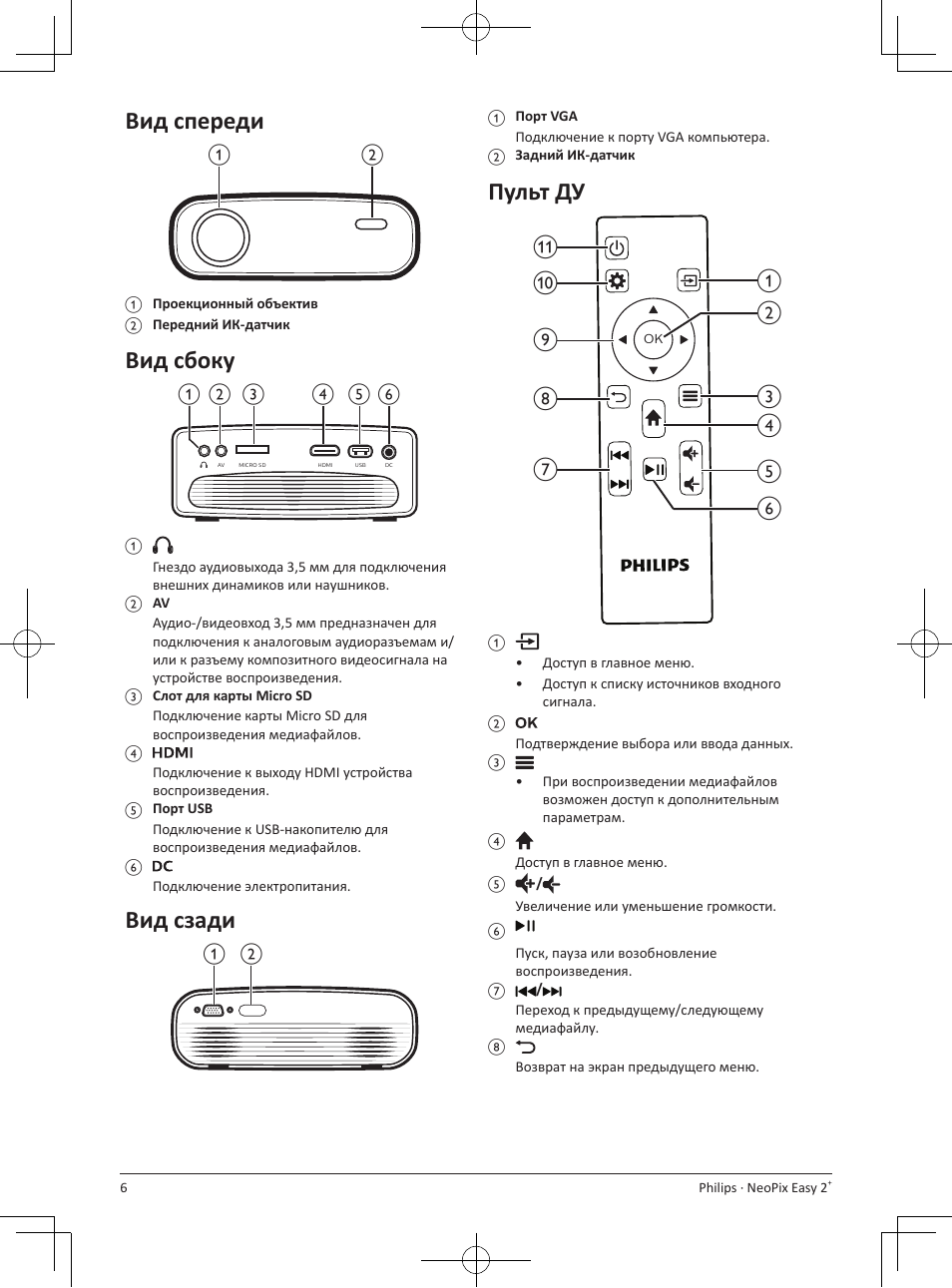 Вид спереди, Вид сбоку, Вид сзади | Пульт ду | Philips NeoPix Easy 2+ HD LCD Projector User Manual | Page 138 / 154