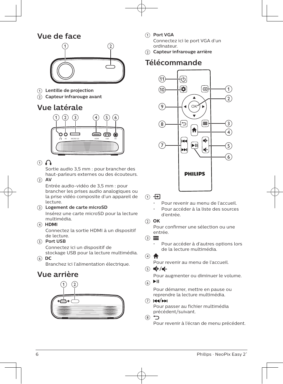 Vue de face, Vue latérale, Vue arrière | Télécommande | Philips NeoPix Easy 2+ HD LCD Projector User Manual | Page 27 / 154