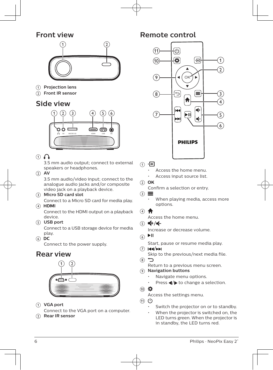 Front view, Side view, Rear view | Remote control | Philips NeoPix Easy 2+ HD LCD Projector User Manual | Page 7 / 154