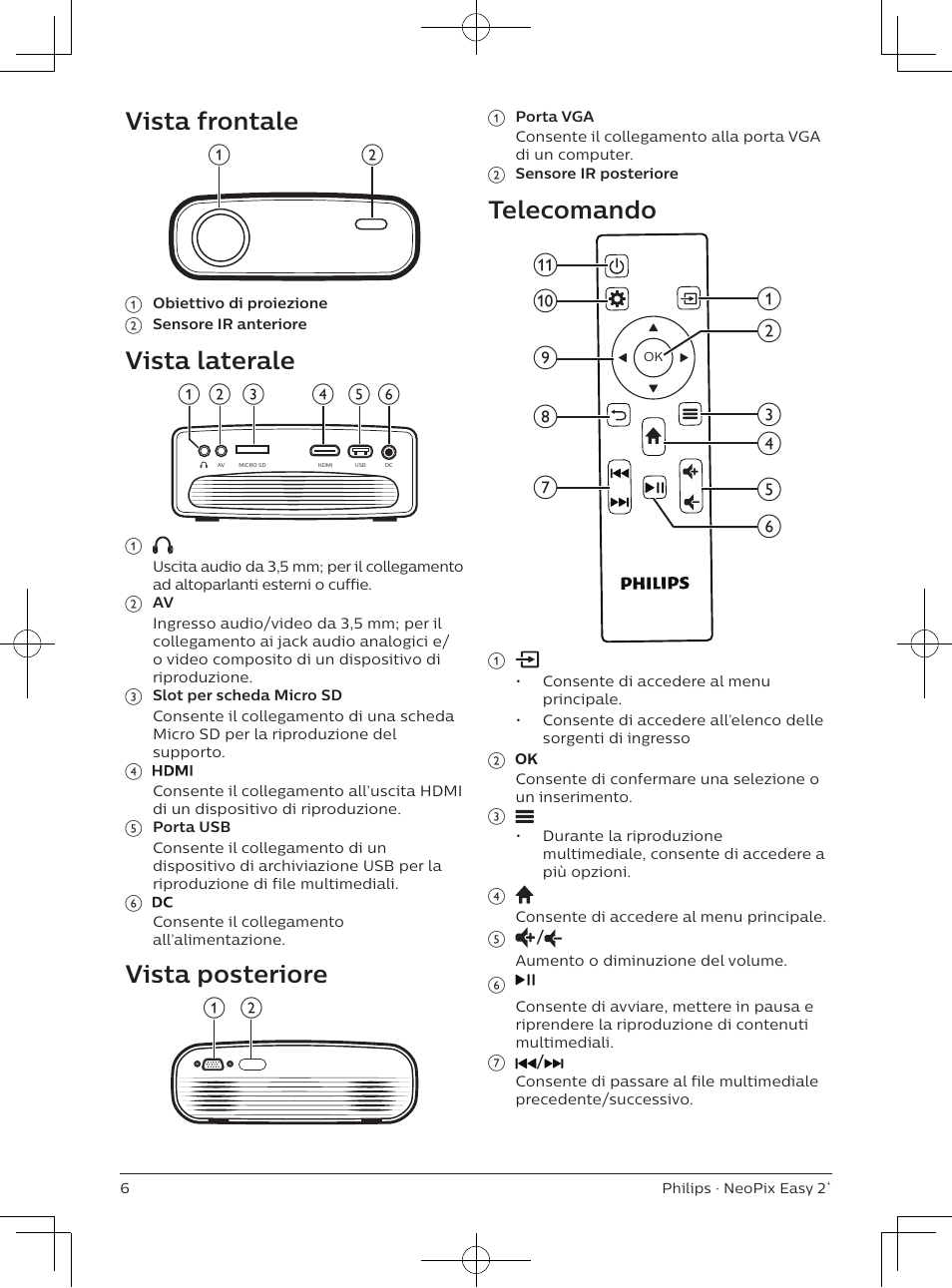 Vista frontale, Vista laterale, Vista posteriore | Telecomando | Philips NeoPix Easy 2+ HD LCD Projector User Manual | Page 94 / 154