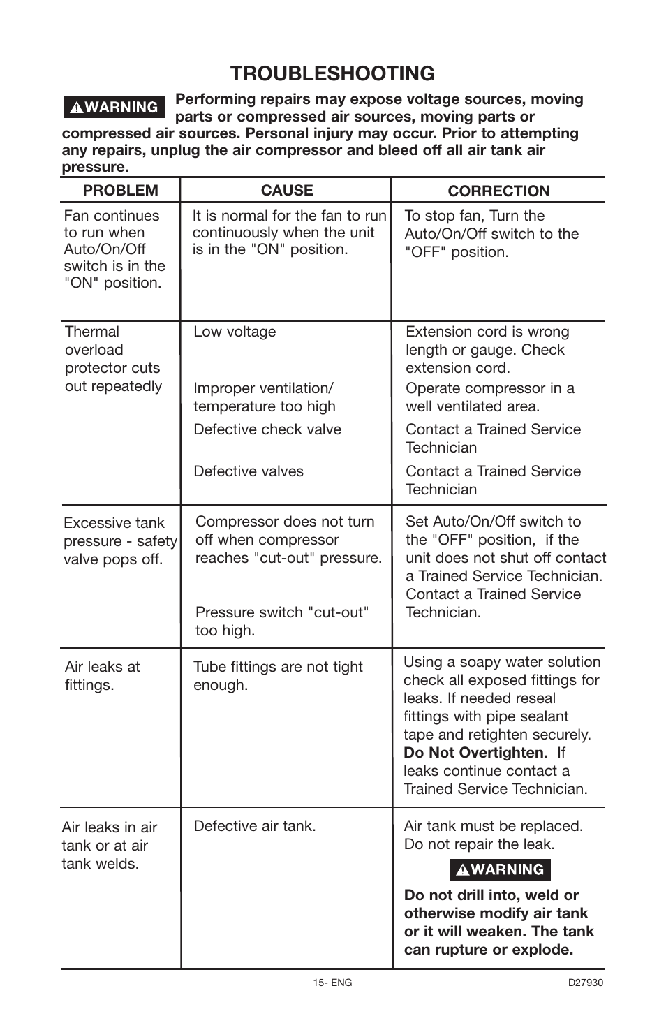 Troubleshooting | Delta ShopMaster CP200 User Manual | Page 15 / 18