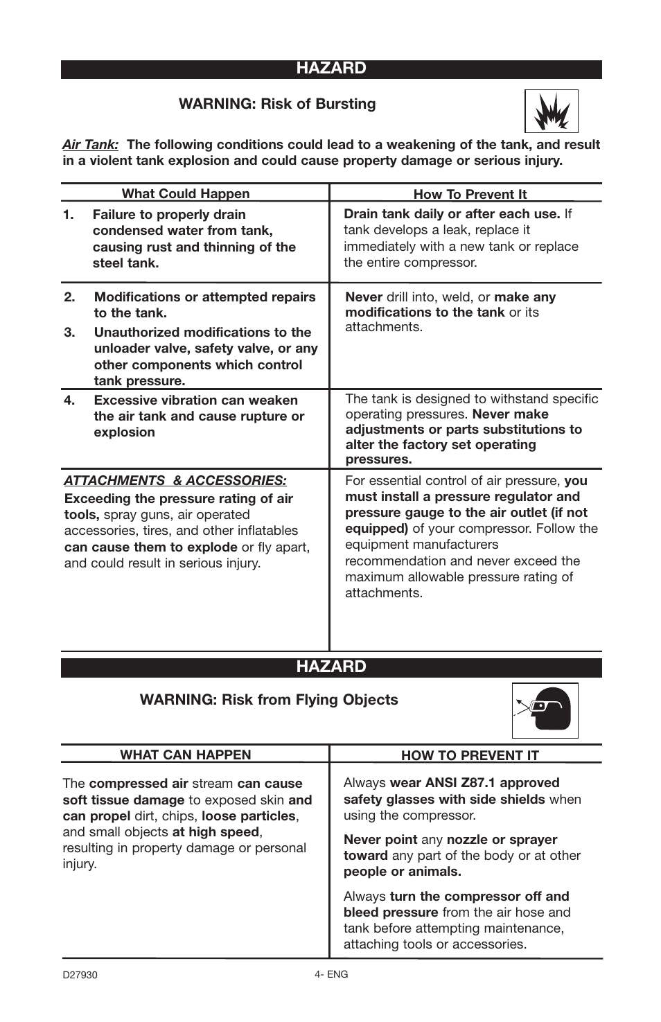 Hazard | Delta ShopMaster CP200 User Manual | Page 4 / 18