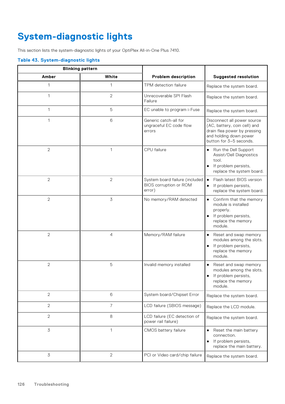 System-diagnostic lights | Dell 23.8" OptiPlex 7410 All-in-One Desktop Computer (Gray) User Manual | Page 126 / 129