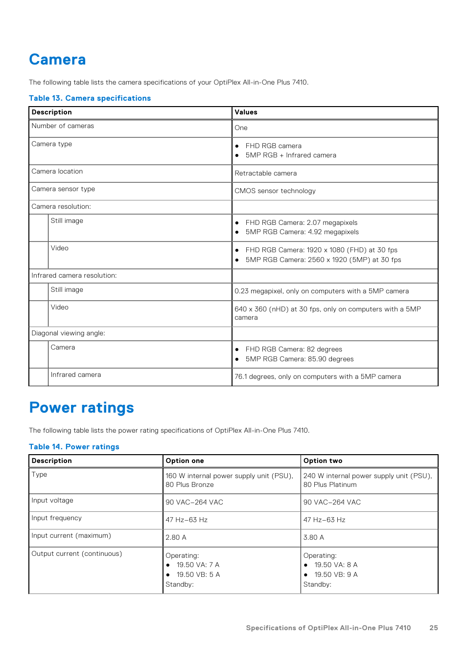 Camera, Power ratings, Camera power ratings | Dell 23.8" OptiPlex 7410 All-in-One Desktop Computer (Gray) User Manual | Page 25 / 129