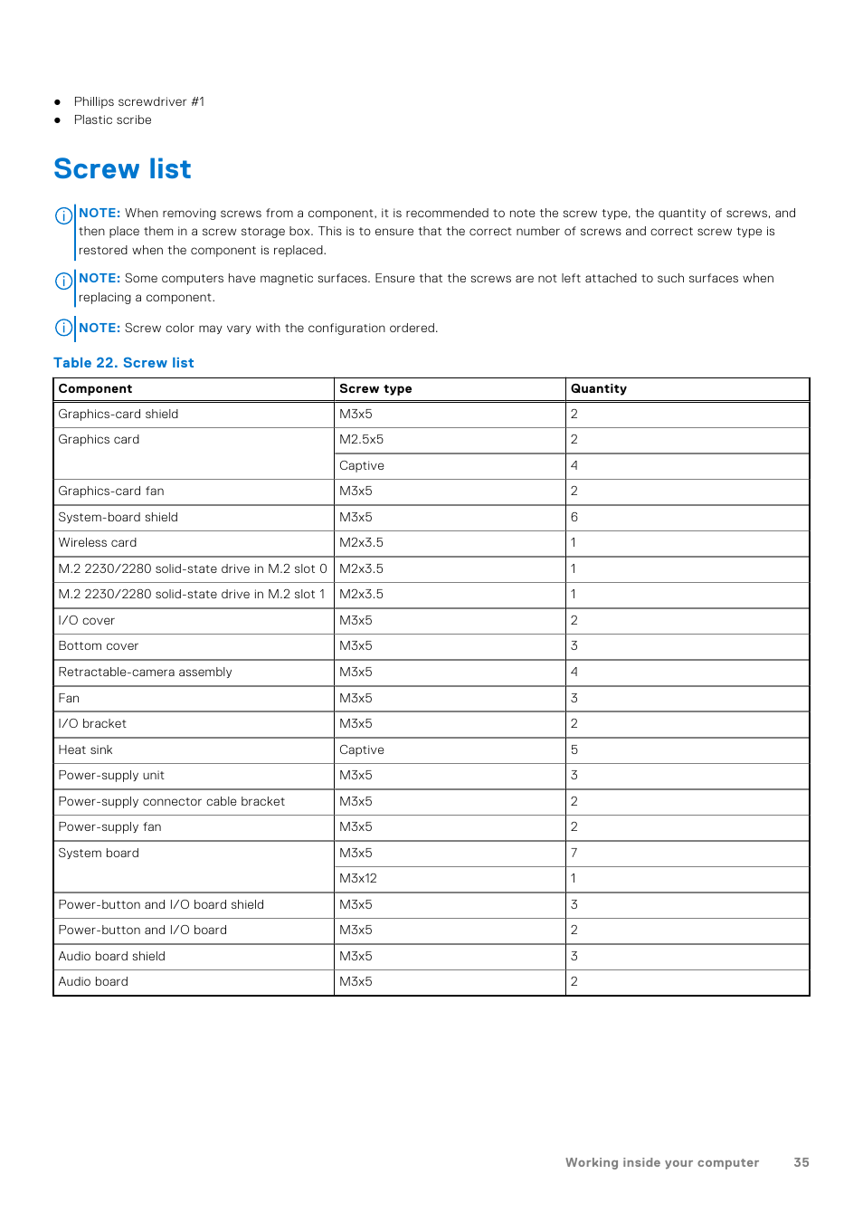 Screw list | Dell 23.8" OptiPlex 7410 All-in-One Desktop Computer (Gray) User Manual | Page 35 / 129