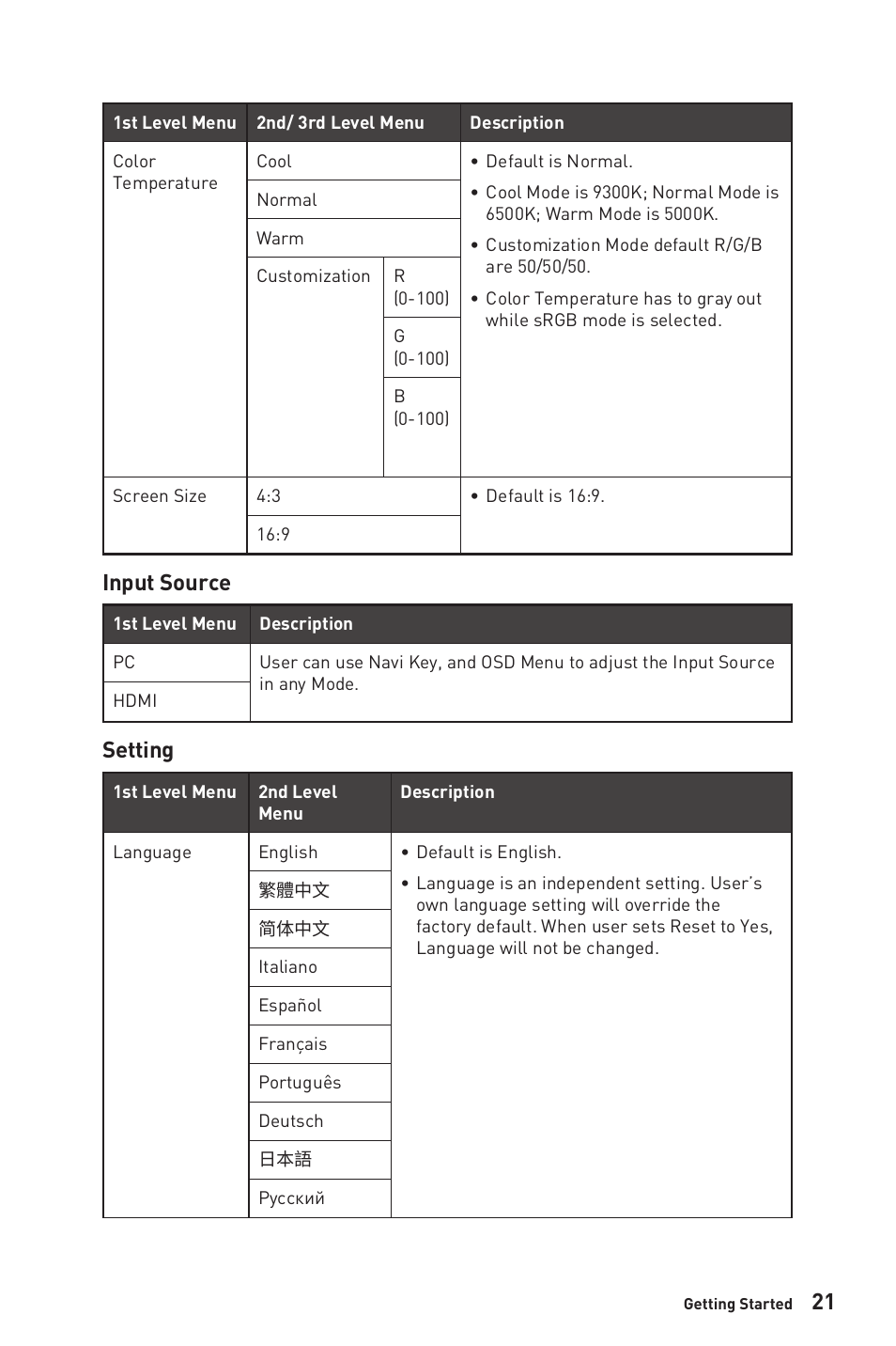 Input source, Setting | MSI 27" Modern AM272P All-in-One Desktop Computer (Black) User Manual | Page 21 / 49