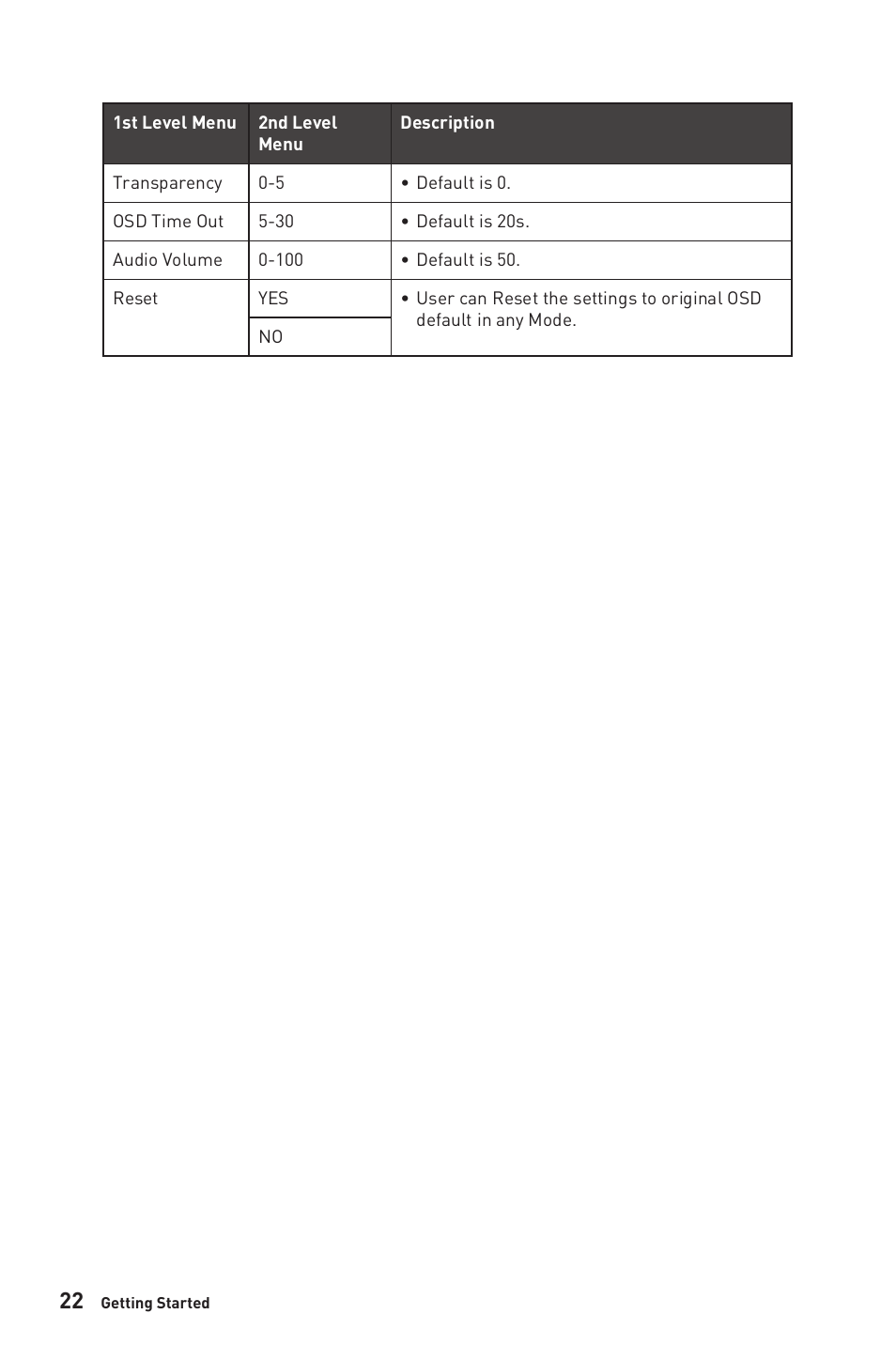 MSI 27" Modern AM272P All-in-One Desktop Computer (Black) User Manual | Page 22 / 49