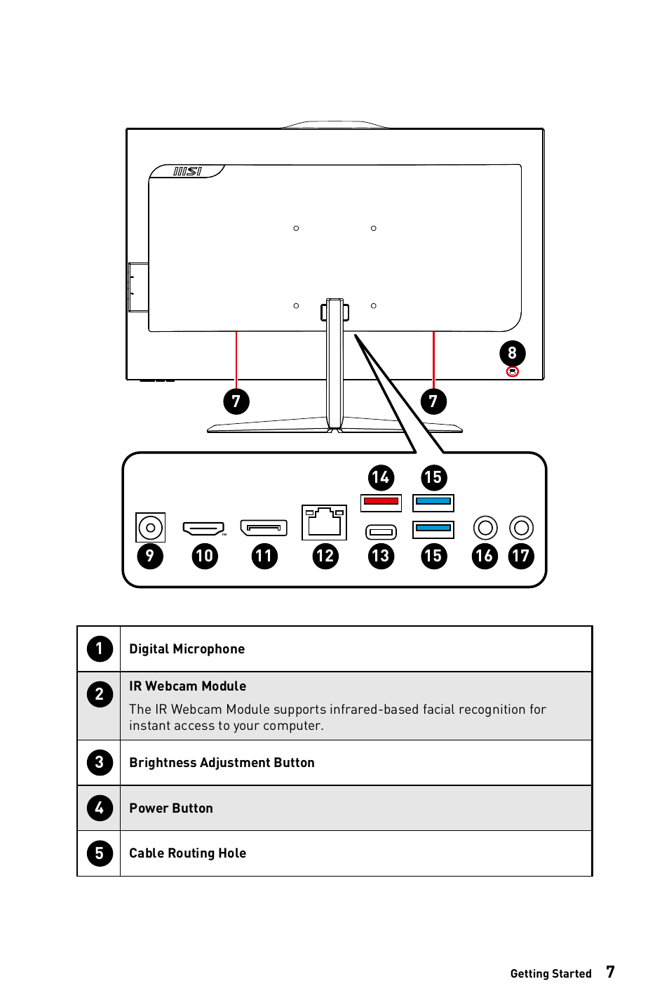 MSI 23.8" PRO AP243TP 12M Multi-Touch All-in-One Desktop Computer User Manual | Page 7 / 42