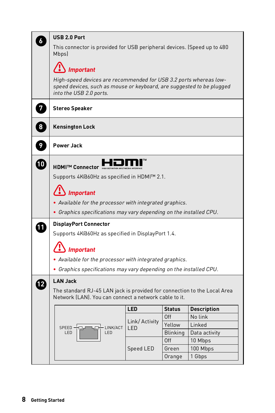 MSI 23.8" PRO AP243TP 12M Multi-Touch All-in-One Desktop Computer User Manual | Page 8 / 42