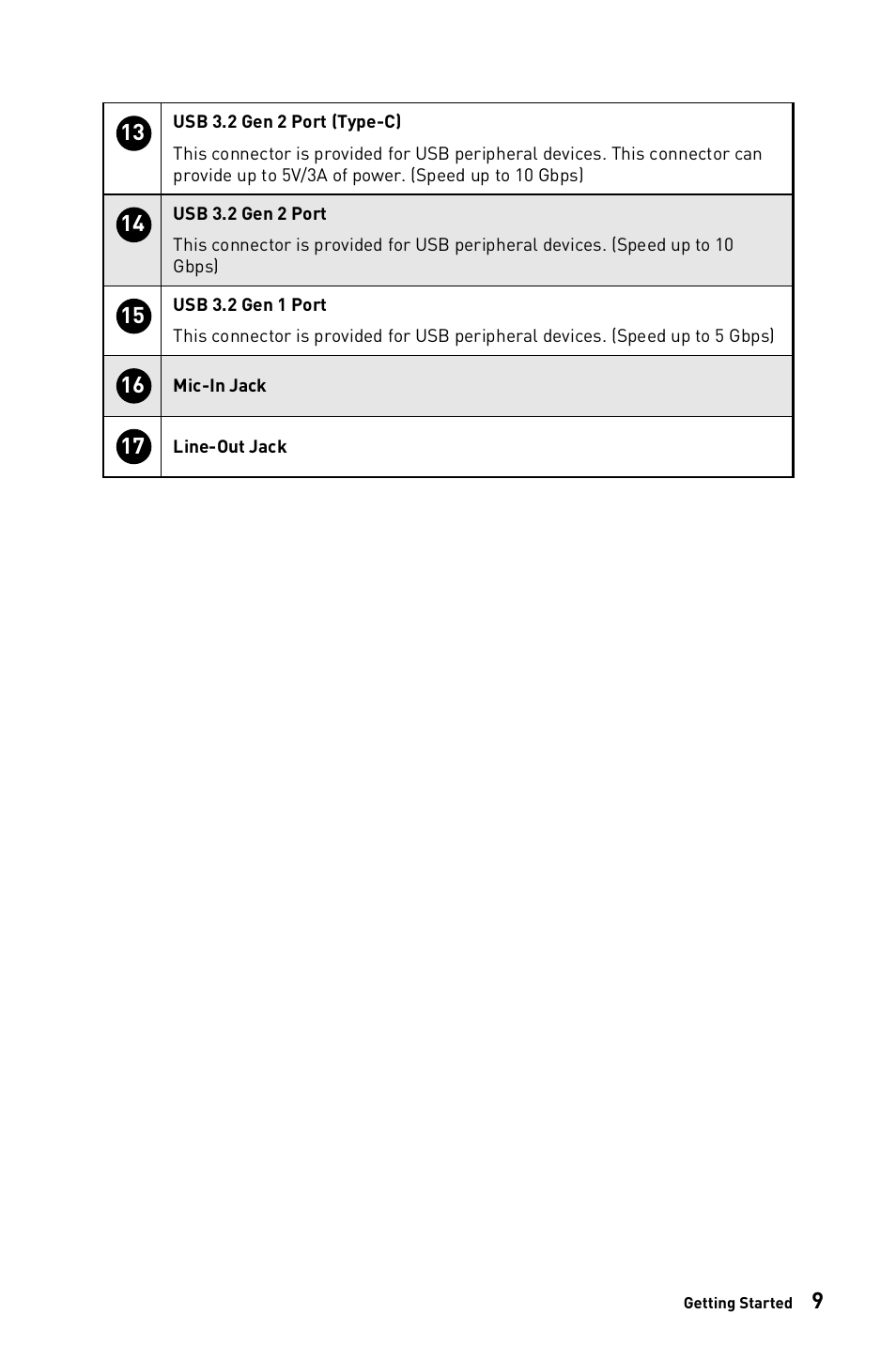 MSI 23.8" PRO AP243TP 12M Multi-Touch All-in-One Desktop Computer User Manual | Page 9 / 42