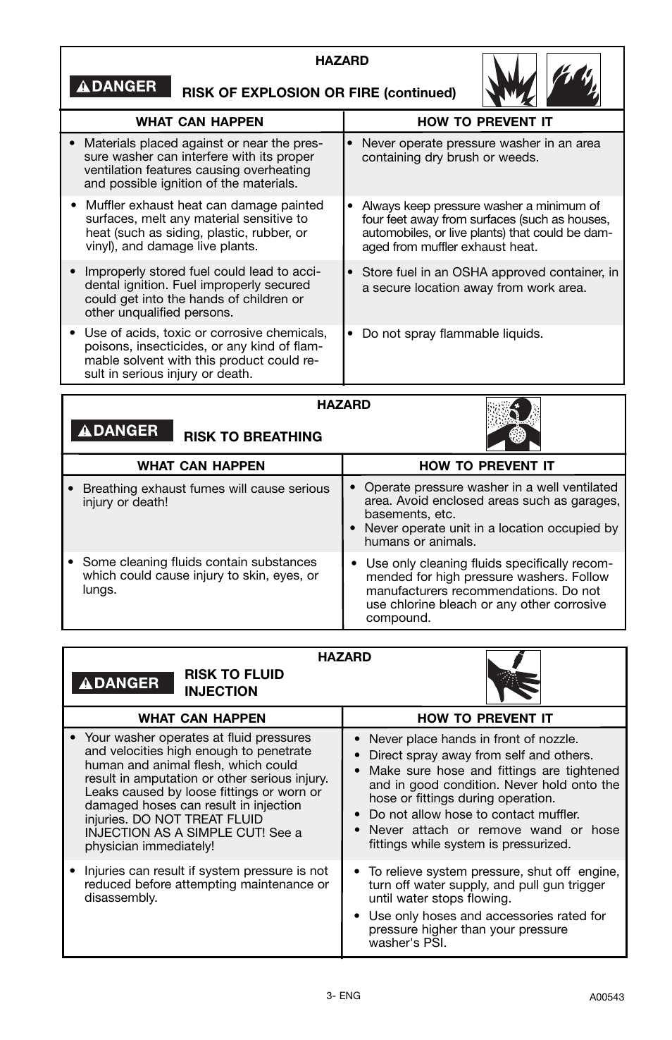 Delta A00543 User Manual | Page 3 / 16