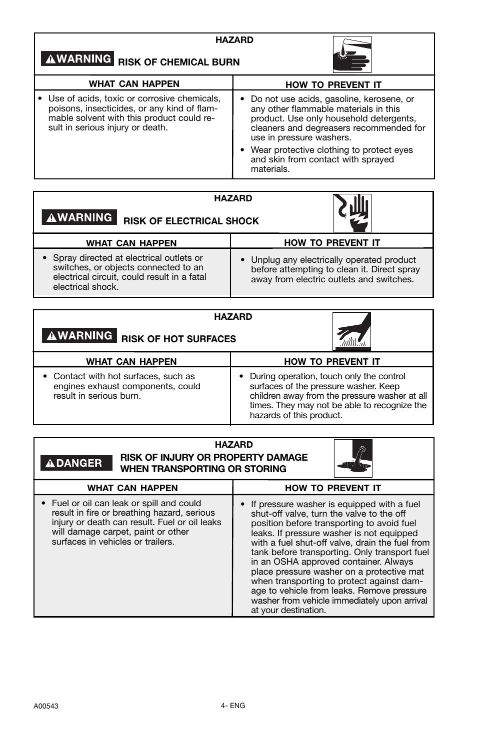 Delta A00543 User Manual | Page 4 / 16