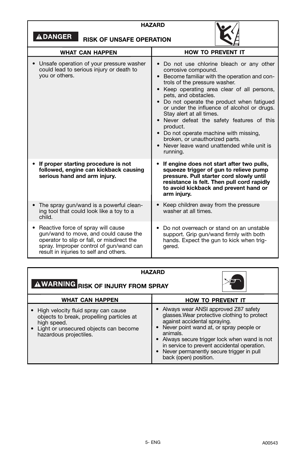 Delta A00543 User Manual | Page 5 / 16