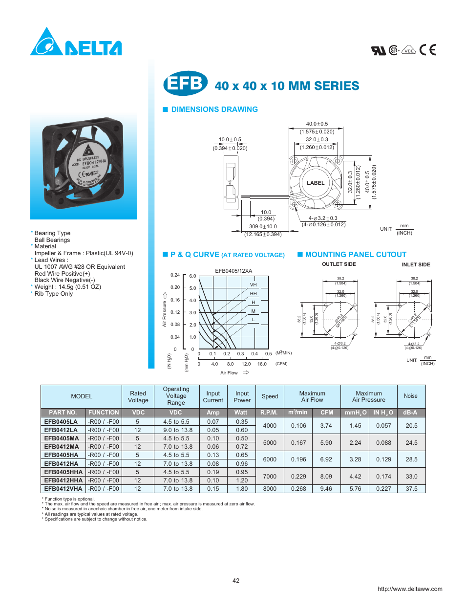 Delta EFB0412VHA User Manual | 1 page